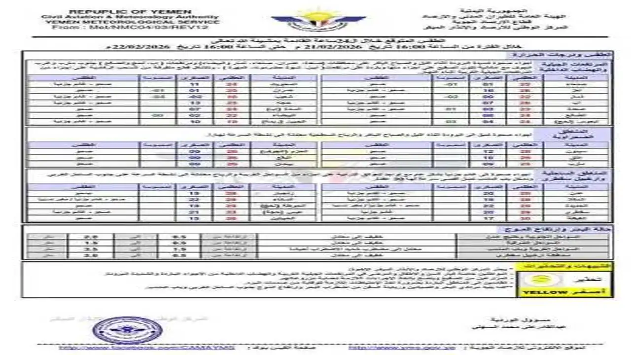 تحذير لـ 48 ساعة.. الأرصاد تنبه من موجة صقيع ورياح نشطة بكافة المحافظات